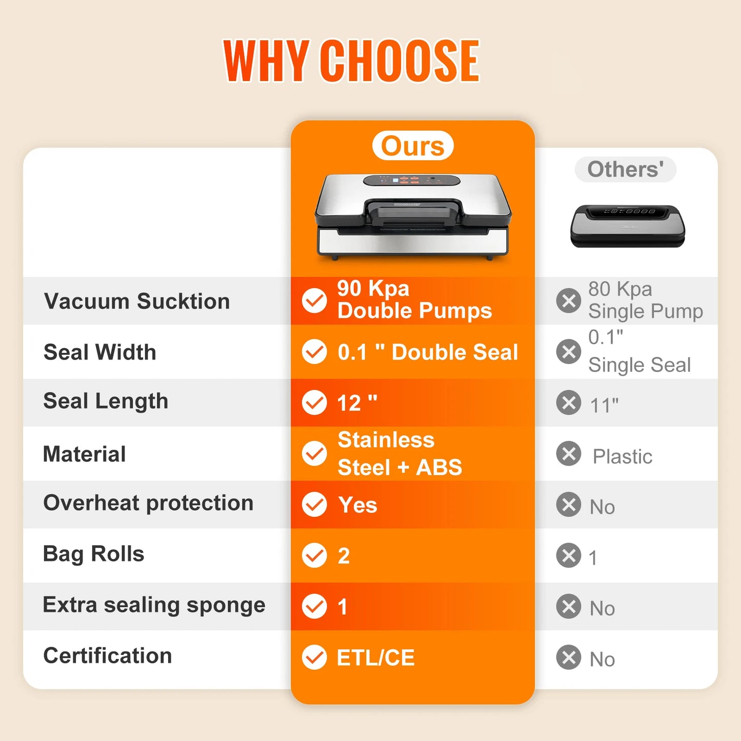 Vacuum Sealer Food Packaging Machine including 10 Vacuum bags