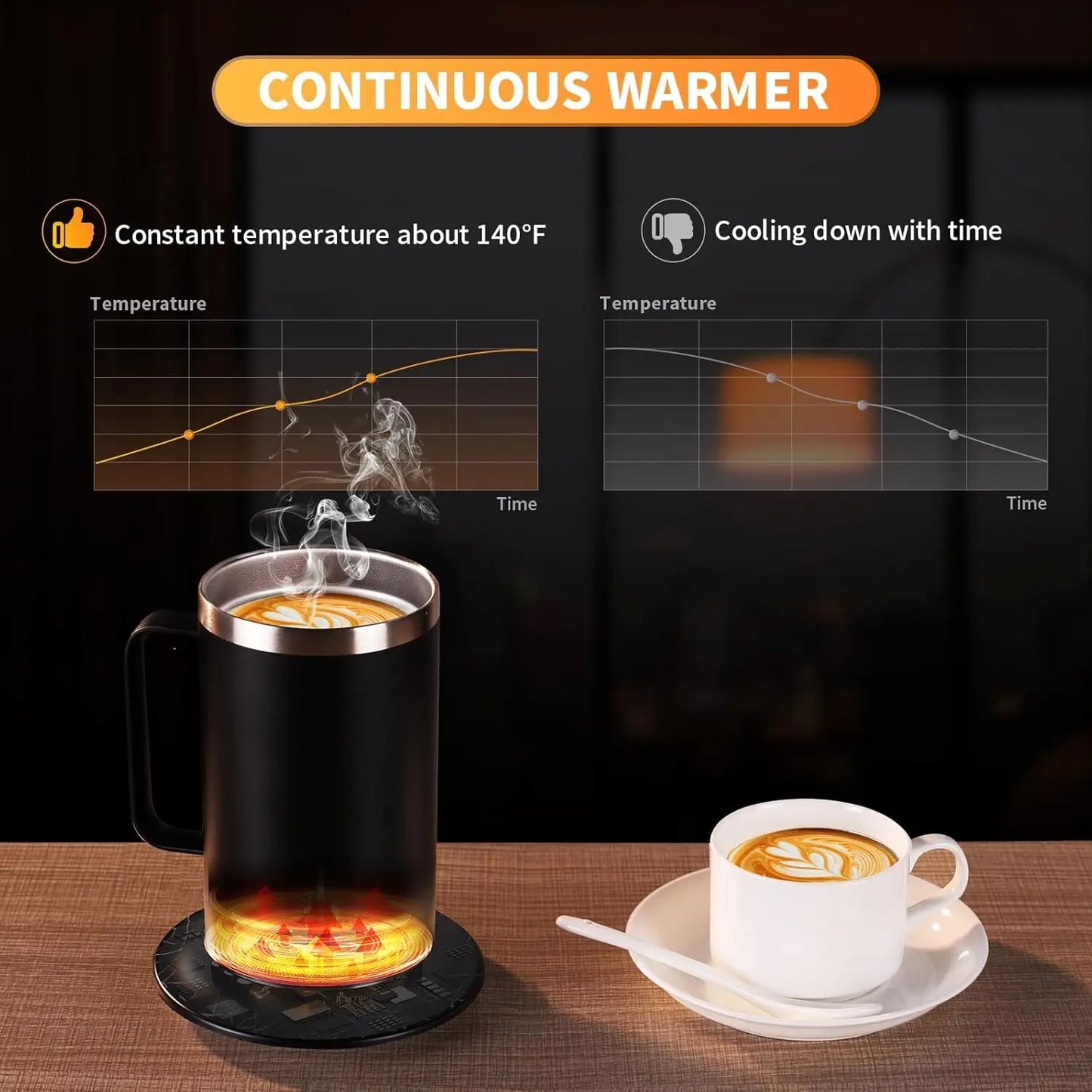 Heated Coffee Mug with Lid and Glow Warmer, 17oz, with PD Charger and USB Cable - Auto Shut Off