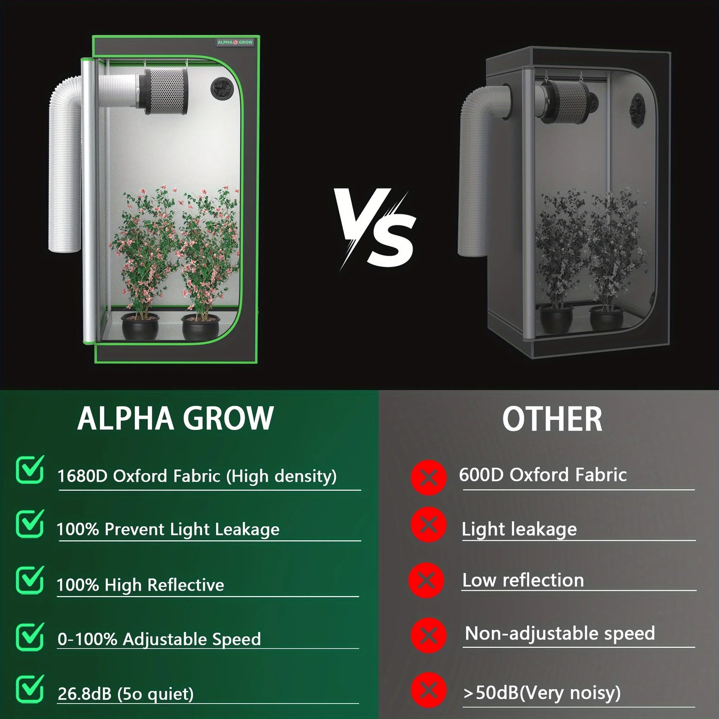 24"x24"x48" Grow Tent Kit With 6 Inch Air Carbon Filter, Australian Virgin Charcoal & Speed Controller