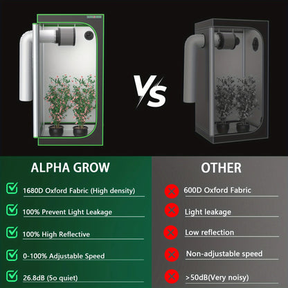 24"x24"x48" Grow Tent Kit With 6 Inch Air Carbon Filter, Australian Virgin Charcoal & Speed Controller