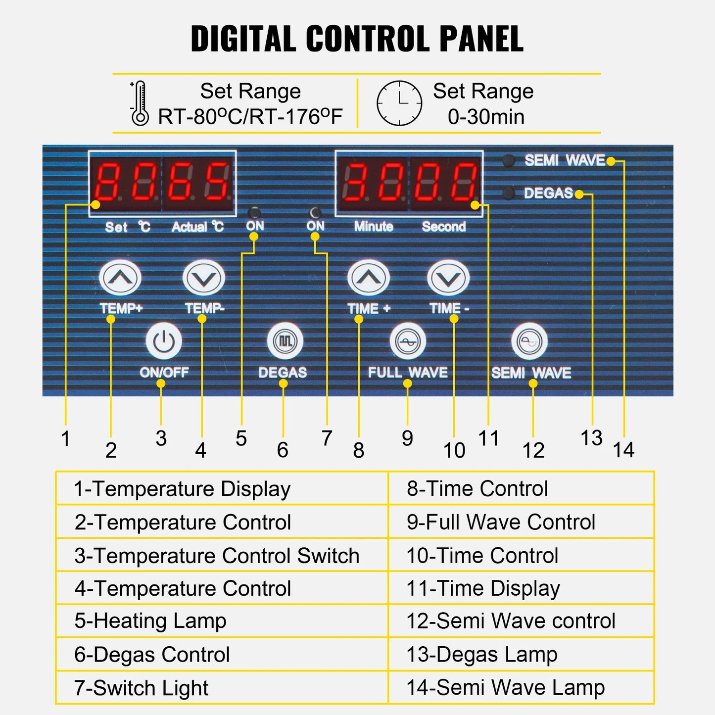 Ultrasonic Cleaner 28/40khz Dual Frequency Digital Portable Washing Machine