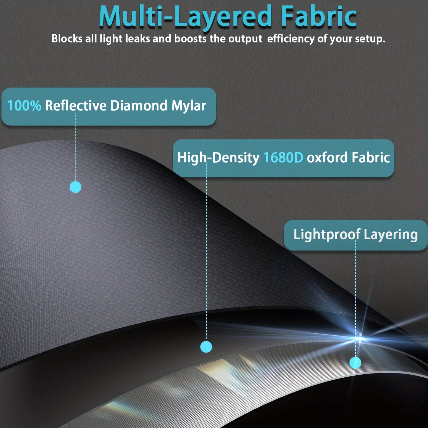 24"x24"x48" Grow Tent Kit With 6 Inch Air Carbon Filter, Australian Virgin Charcoal & Speed Controller